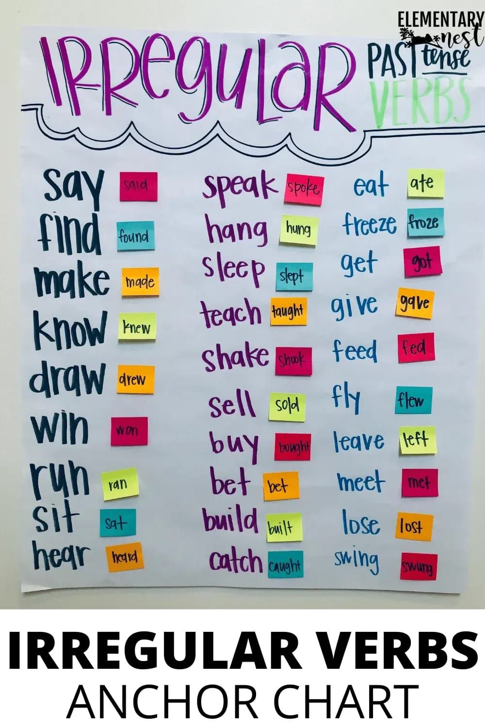 Regular Past Tense Verbs Anchor Chart