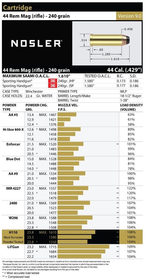 Reloading Data 44 Remington Magnum 44 Magnum Vihtavuori Reloading