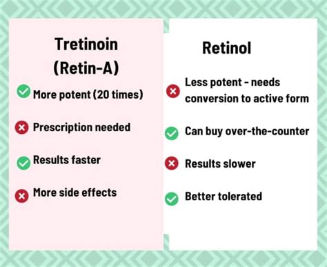 Retinol Vs Retinoid Vs Tretinoin What You Need To Know