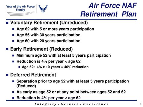 Retirement Age For Air Force