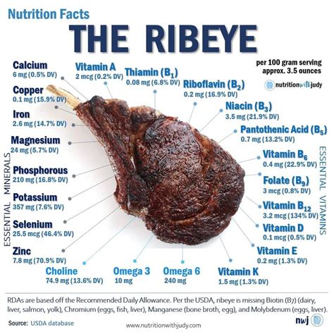 Ribeye Steak Nutrition Facts A Complete Guide Giuseppe S Pizzeria