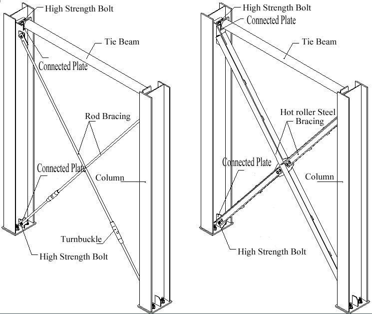 Round Steel Bracing Bars