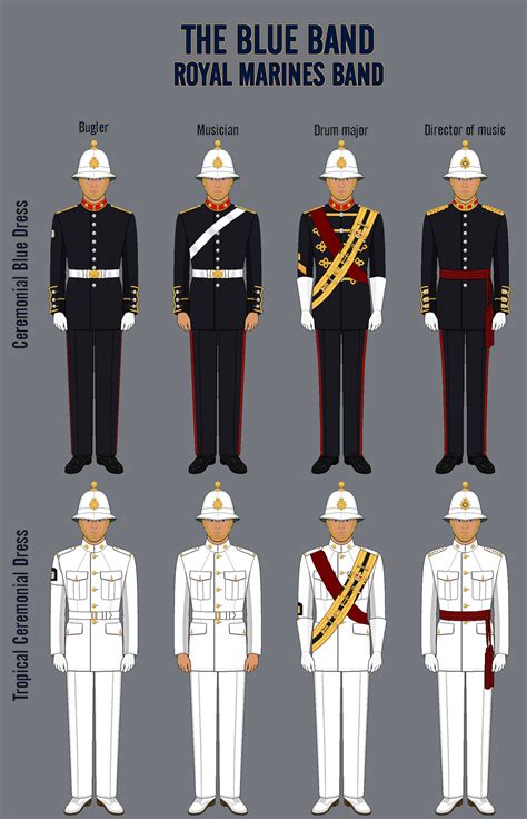 Royal Marines Band Uniforms By Lordfruhling On Deviantart