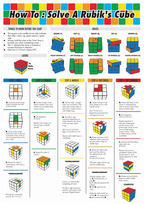 Rubik Amp 39 S Cube Printable Instructions