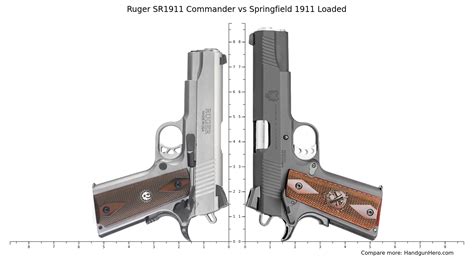 Ruger Sr1911 Vs Springfield 1911