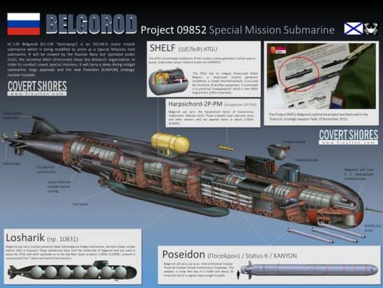 Russia Launches The World S Longest Submarine The Belgor