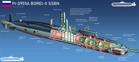 Russia New Stealth Submarine Is Armed With 72 Nuclear Warheads The