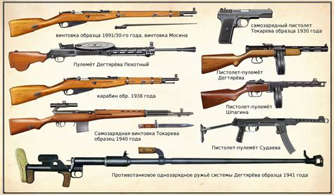 Russian Weapons In Ww2 - Alert Data