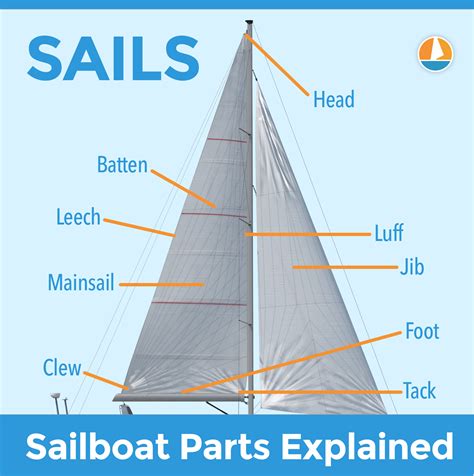 Sailboat Parts Explained Illustrated Guide With Diagrams Improve