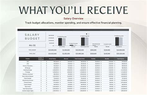 Salary Budget Template Excel