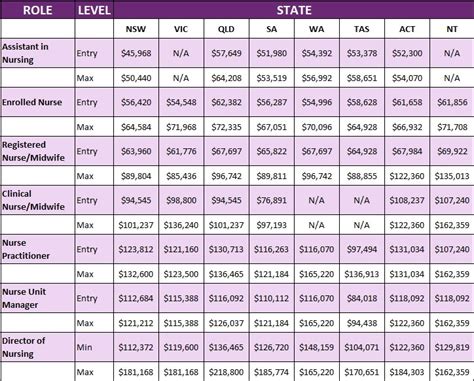 Salary Guide Table Sept2020 Hosted At Imgbb Imgbb