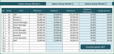 Salary Range Calculator Excel Templates