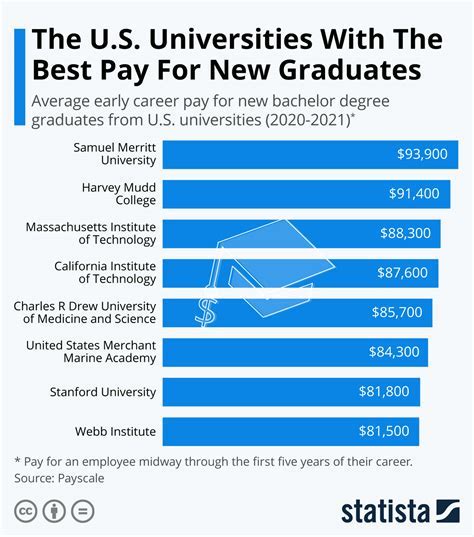 Salary University Of Florida Web Monitor