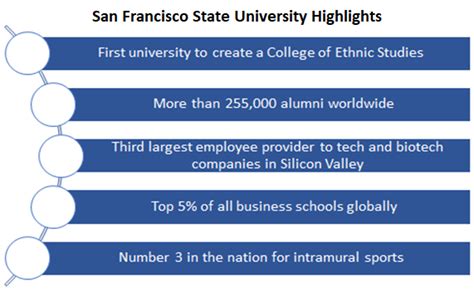 San Francisco State University Sfsu Admissions 2021 Fees Entry