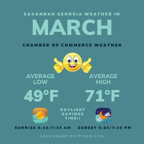 Savannah Ga March 2024 Weather Forecast Tedda Sharlene