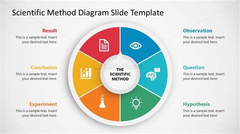 Scientific Method Chapter Ppt Download