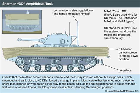 Sherman Tank Description Variants Crew Facts Performance