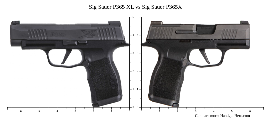 Sig Sauer P365 Xl