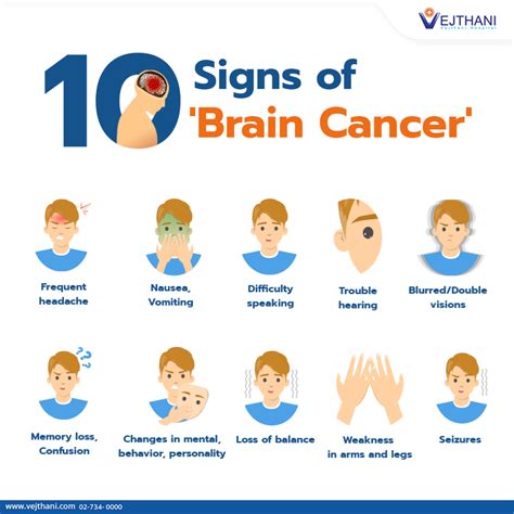 Signs And Symptoms Of A Brain Tumor