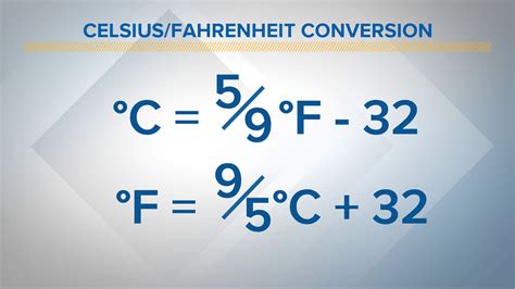 Simple Steps To Convert 105 Celsius To Fahrenheit Azure Horizon