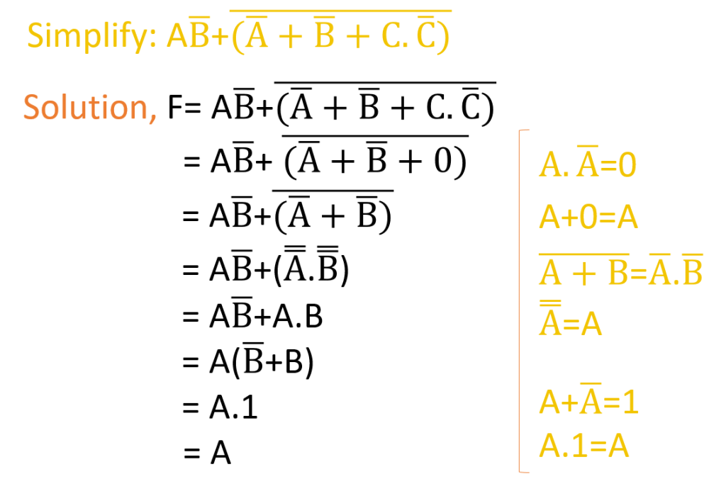 Simplification Of Boolean Expressions Digital Logic Designs L 6