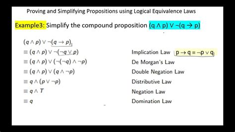 Simplifying Logic Expressions Youtube