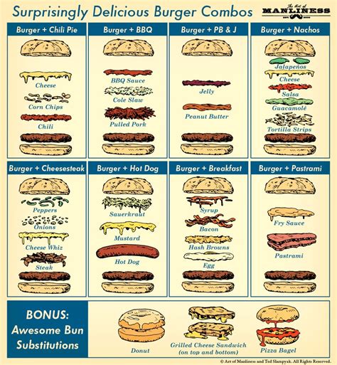 Skill Of The Week Stack Your Burger Toppings With Maximum