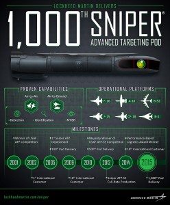 Sniper Advanced Targeting Pod Atp Lockheed Martin