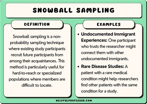 Snowball Sampling Definition Method Advantages And Disadvantages