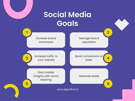 Social Media Marketing Strategy Frameworks Examples Templates