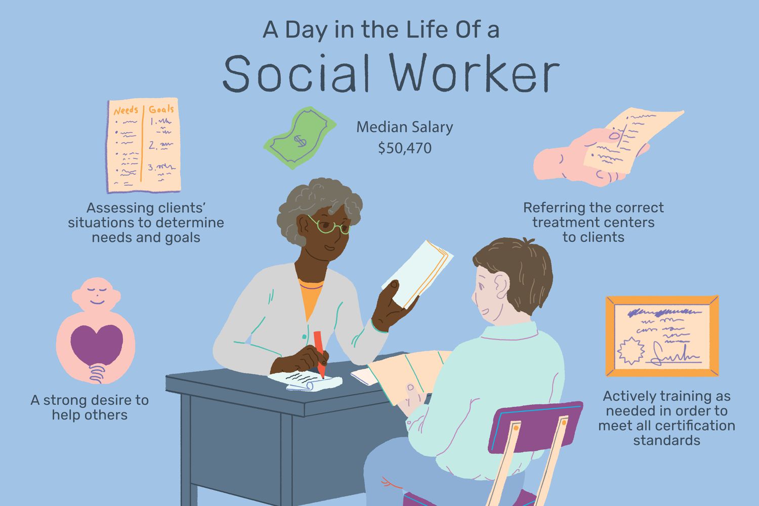 Social Worker Classes