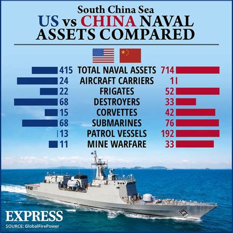 South China Sea Standoff Us Vs China Naval Power Compared World