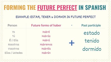 Spanish Future Perfect Tense Conjugation Chart Amp Uses