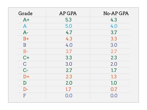 Stanford Gpa Calculate Yours With Our Easy Guide Campus Sdh