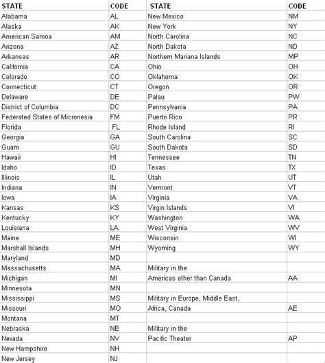 State Codes M2 Reporter Help