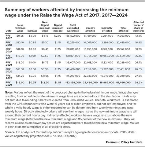 State Of Florida Salary Increase 2024 2024 Elle Willetta