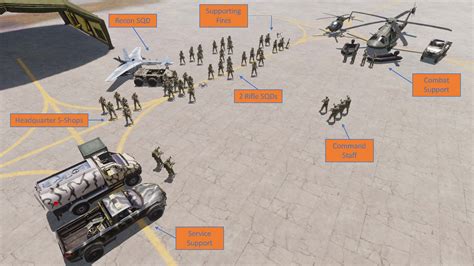 Steam Community Guide Brigade Combat Teams For Arma Iii