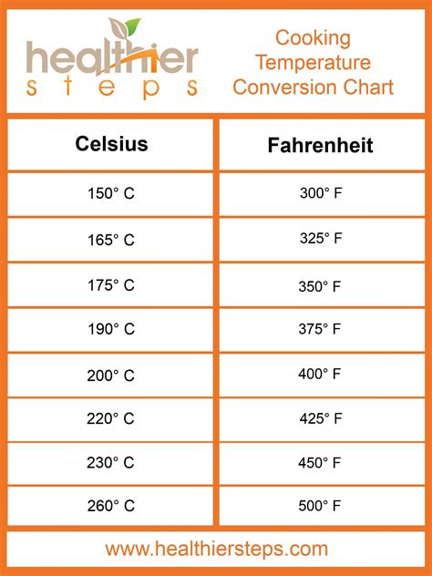 Step By Step Guide For 102 F To C Conversion Azure Horizon