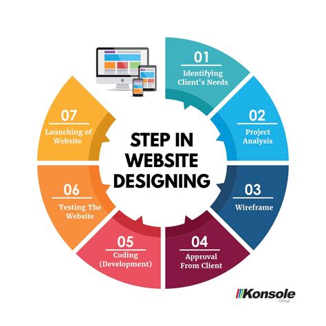 Steps In Designing Your Business Website With Images Website Design Business Website