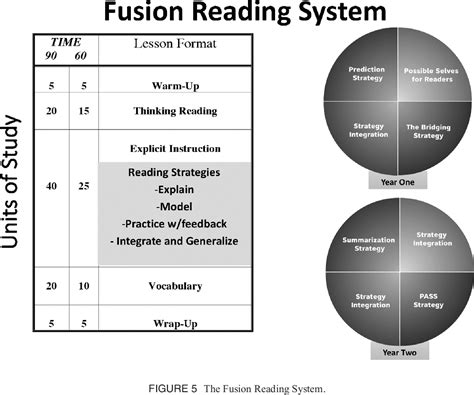 Strategic Instruction Model