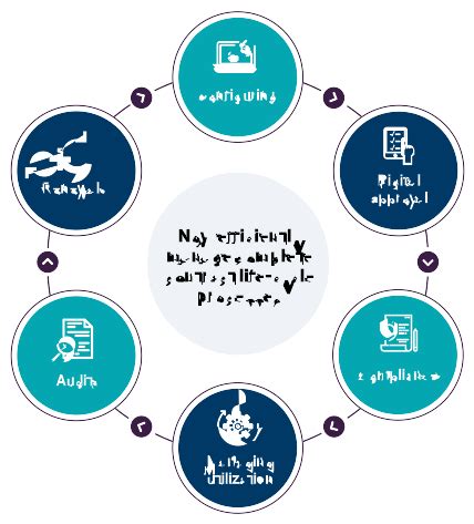 Streamline Contracts By The Contract Management Solutions