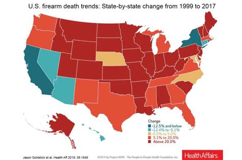 Study U S Firearm Death Rate Rose Sharply In Recent Years Across Most