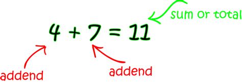 Sum Math Definitions Letter S