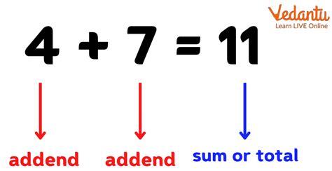 Sum Up Meaning In Math