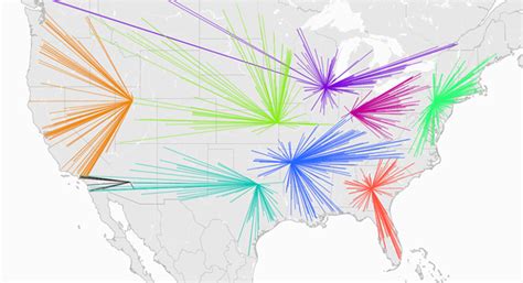 Supply Chain Distribution Network Of The Future Tyson Foods