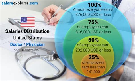 Surgeon Average Salary In United States 2023 The Complete Guide