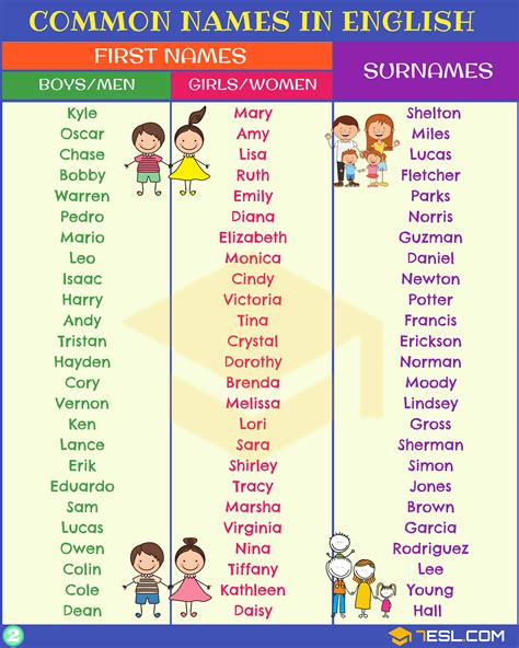 Surname With Initials Example