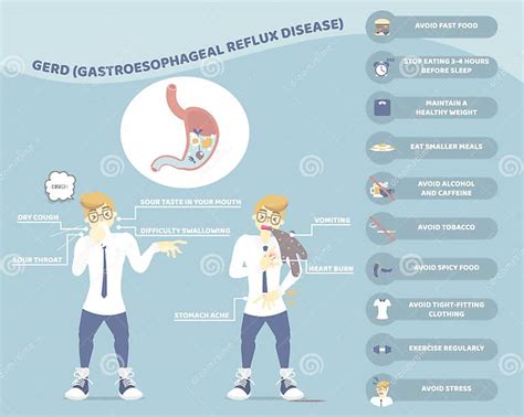 Symptoms Treatment With Man Coughing And Vomiting Stomach Gerd