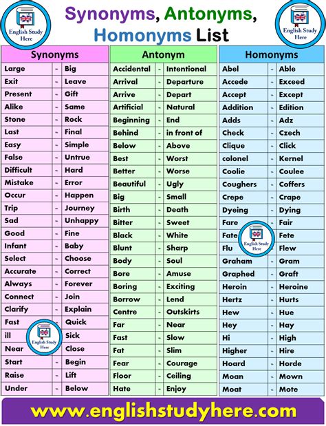 Synonyms Antonyms Homonyms List In English Synonyms And Antonyms