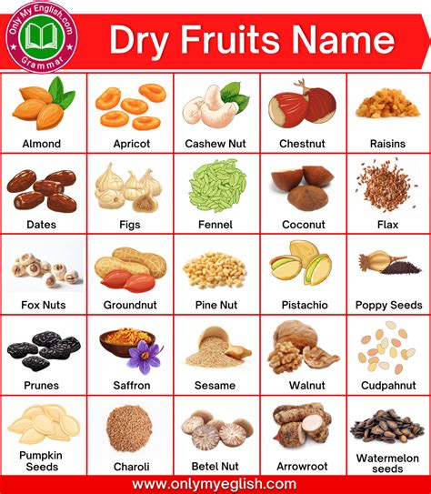 Ten Dry Fruits Name